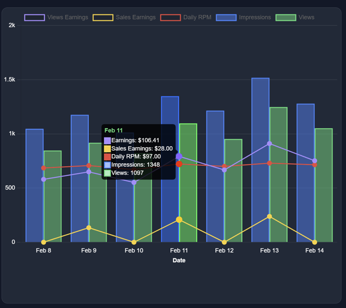 Impressions vs Views in dashboard