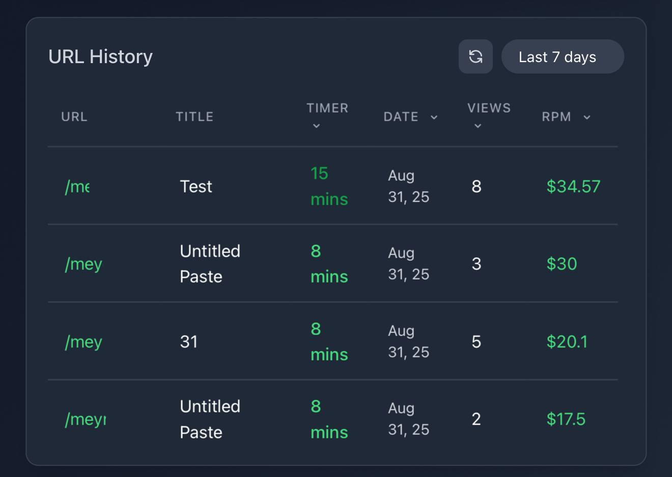 URL History with RPM per link