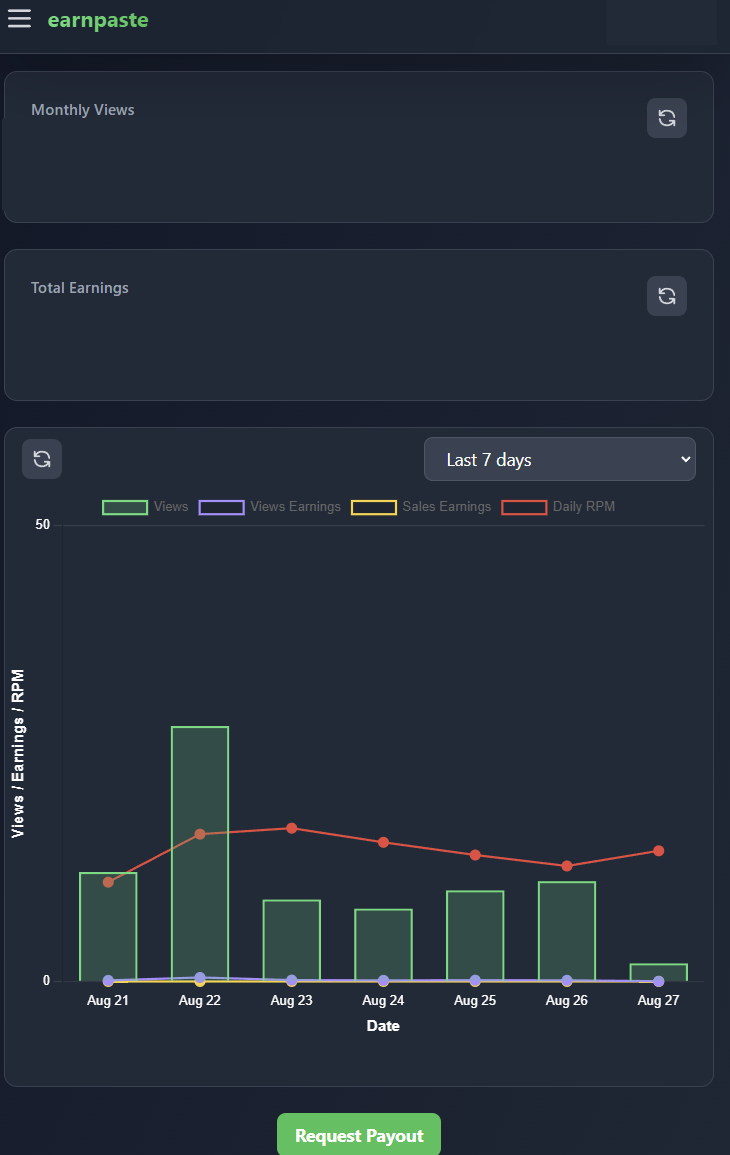 Refresh buttons on dashboard tiles